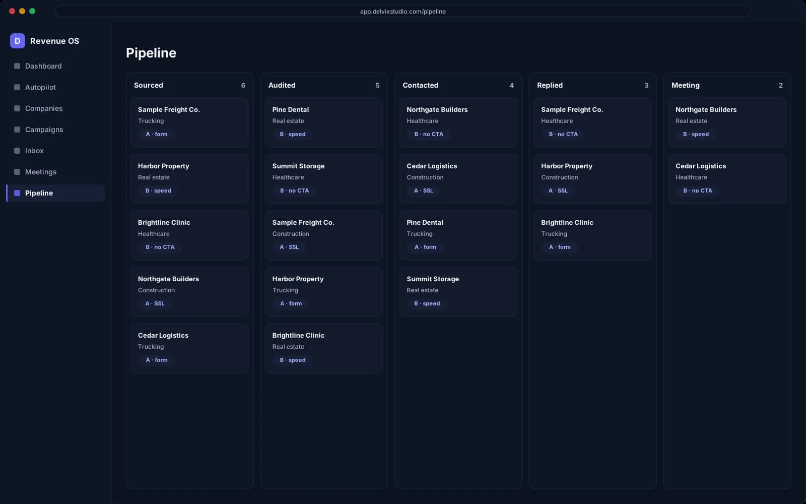 Pipeline from sourced to won