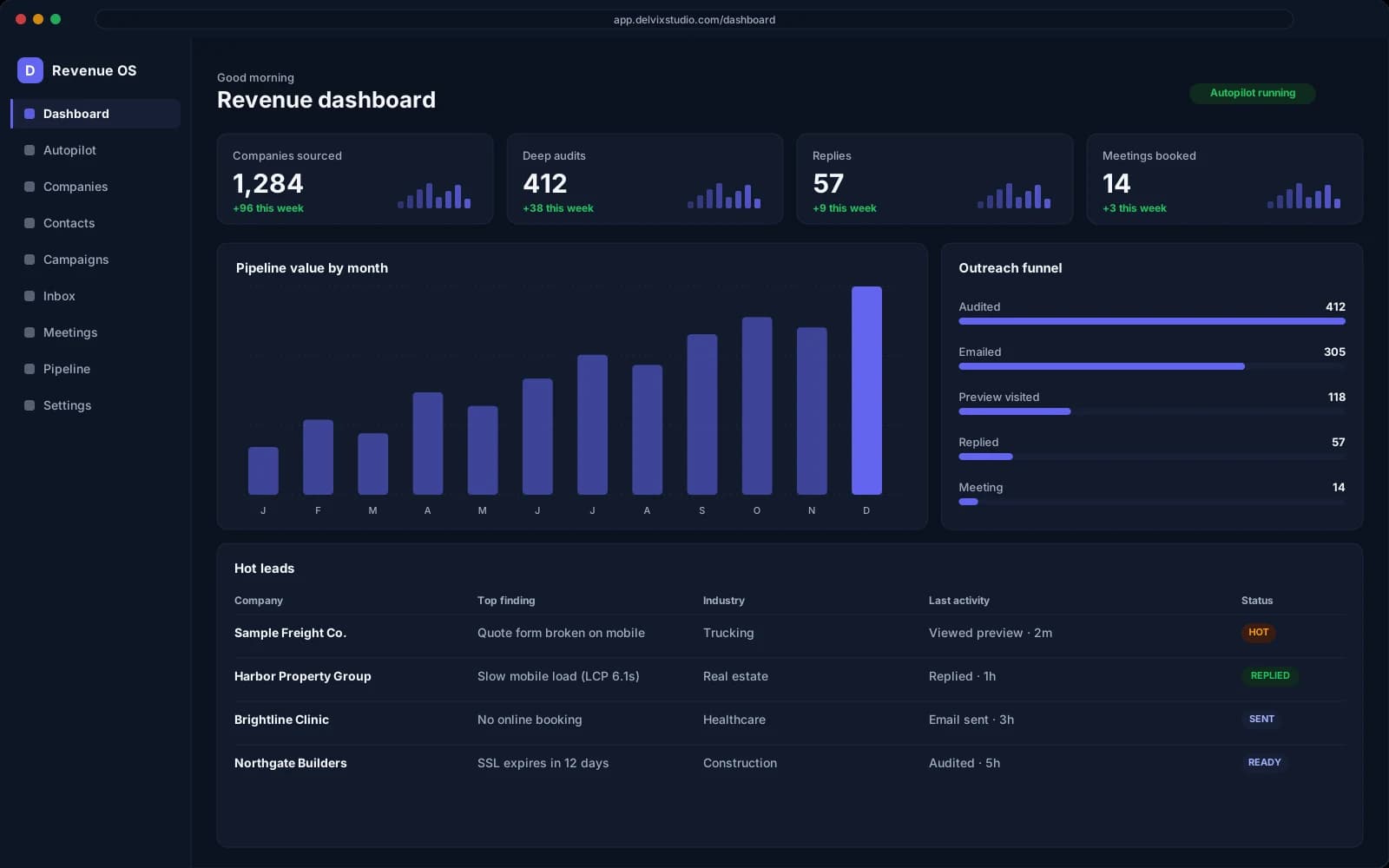 Revenue OS dashboard