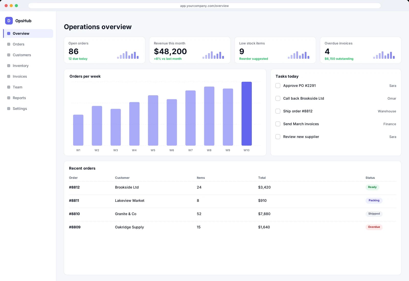 Web application dashboard
